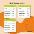 Nutritional chart
