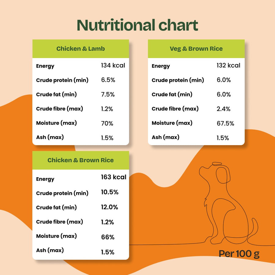 Nutritional chart